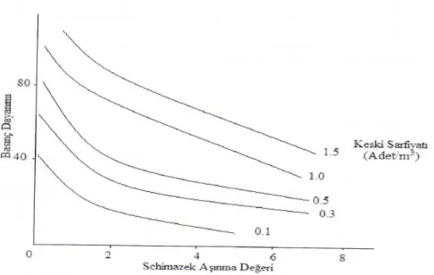 ġekil 2.42. Kollu galeri açma makinelerinde Schimazek aĢınma indeksi,  tek eksenli basınç dayanımı ve  keski sarfiyatı iliĢki (Schimazek ve Knatz, 1970) 