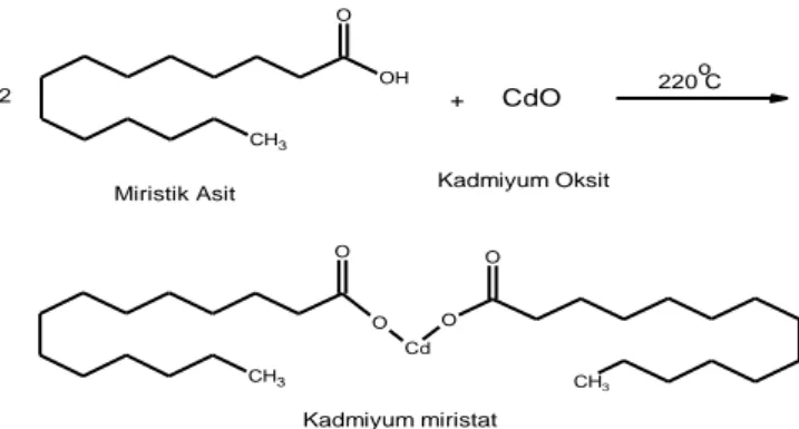 Şekil 3.1. CdO ve miristik asit arasında gerçekleşen reaksiyon 