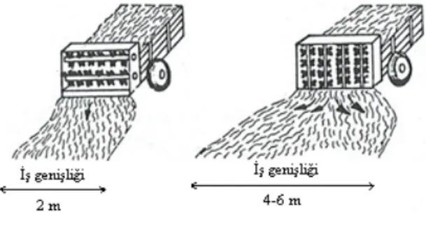 Şekil 3. Yatay ve düşey tamburlu çiftlik gübresi dağıtma makinası 