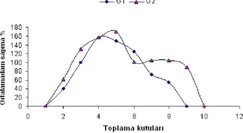 Şekil 10.  G 1 T 1 q 1    ve  G 2 T 1 q 1    kombinasyonlarına ait dağılım desenleri 