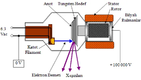Şekil 2.8. X-ışını tüpü (Cullity, 1966).