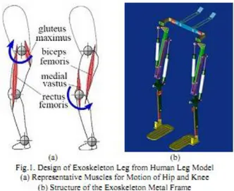 Şekil 2.8. Yang ve arkadaşları tarafından geliştirilen exoskeleton 