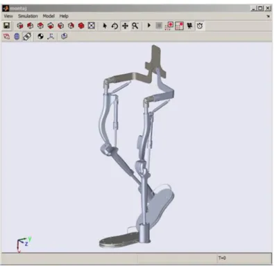 Şekil 4.6. SimMechanics yazılımında oluşturulan dış iskelet sisteminin simülasyon görünümü 