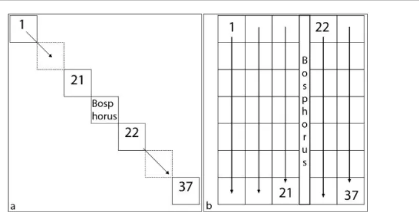 Figure  4.  Location  of  cells  on  the  map  (a)  and  in  the  figures  (b) (Kaya, 2010) 
