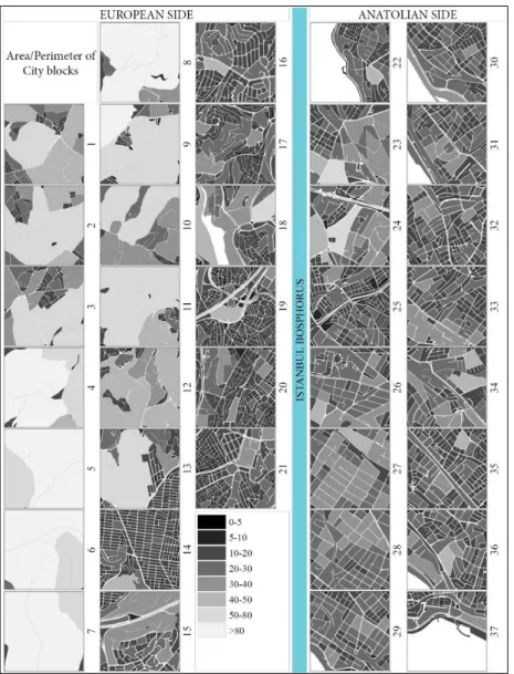 Figure  7.  Distribution  of  city  block  area/perimeter  ratios  (Kaya, 2010) 