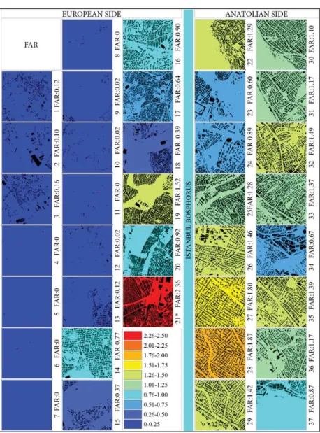 Figure  11.  Floor  area  ratio  analysis (Kaya, 2010) 