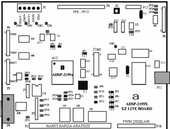 Şekil 4.5 ADSP-21992 Ez-Kit Lite deney kartının görünümü  ADSP-21992 Ez-Kit Lite kartının en önemli özellikleri şunlardır (ADSP 2002); 