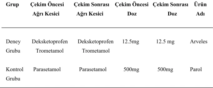 Tablo 3.1:Çalışmamızda Bulunan Gruplar 