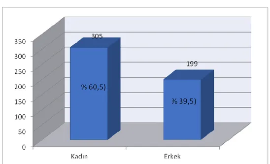 Tablo 3. Yaş Dağılımına Göre Katılımcı Sayıları 