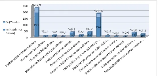 Tablo 6. Katılımcıların Eğitim Durumu 