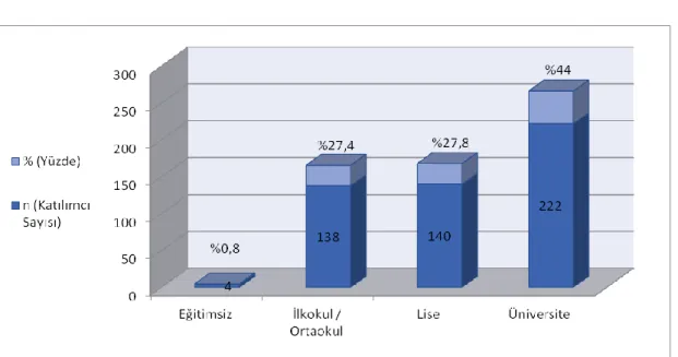 Tablo 7. Katılımcıların Aylık Aile Gelir Düzeyi 