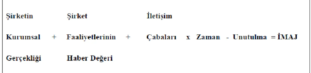 Tablo 1. Kurum imajını oluşturan etkenler 