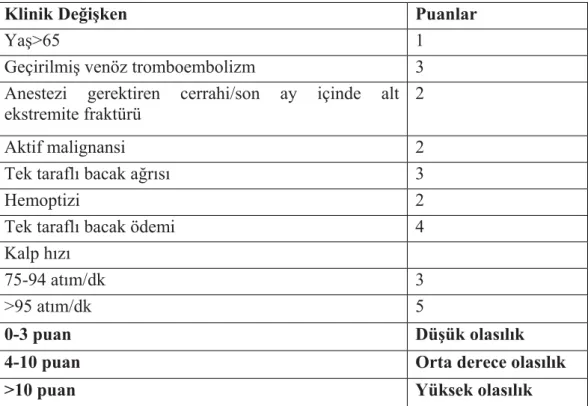 Tablo 3: Pulmoner emboli için revize edilmiş Cenevre skoru (19) 