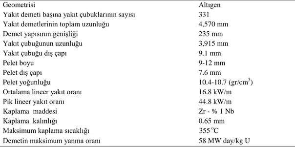 Çizelge 2.1. VVER 1000 modelindeki genel  yakıt çubuğunun yapısı 