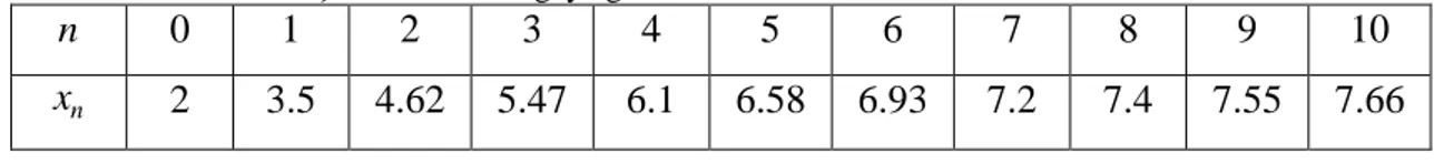 Tablo 3.1. Kandaki ilaç miktarının dengeye gelmesi 