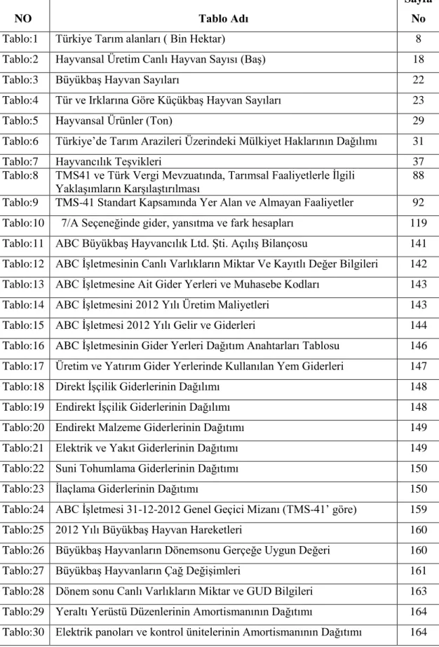TABLO VE ŞEKİLLER LİSTESİ 
