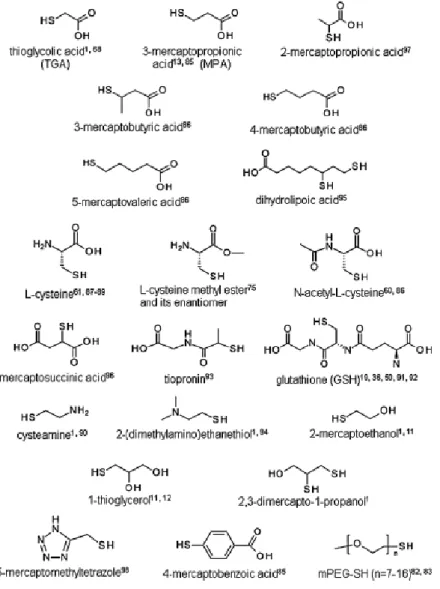 Şekil 1.24. Nanokristallerin sentezi için kullanılan tiyol grubu içeren ligandların kimyasal yapıları  (Lesnyak ve ark., 2013).