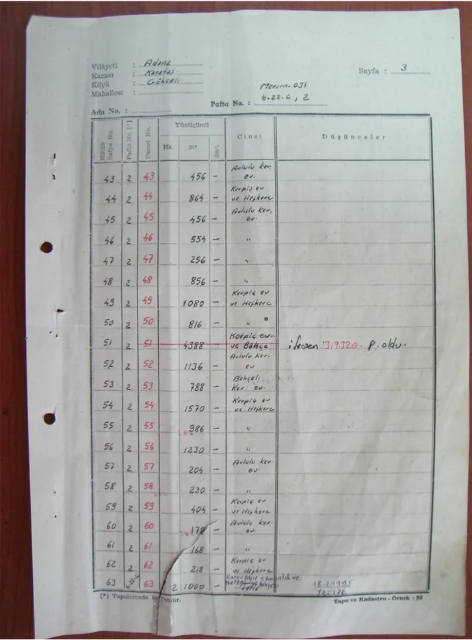 ġekil 3.3. Adana Ġli KarataĢ Ġlçesi Gökçeli Mahallesi fen klasörü 