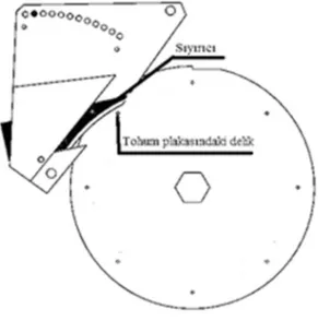 Şekil 3.3. Ekici disk ve tekleme organının görünüşü 