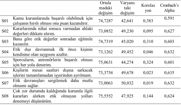 Çizelge  3.2.1.  Ölçeğin  Kişisel  Ahlaki  Değerler  Alt  Boyutundaki  Sorularının;  Ortalama, Varyans, Korelasyon ve Cronbach’s Alpha Değerlerindeki Değişim