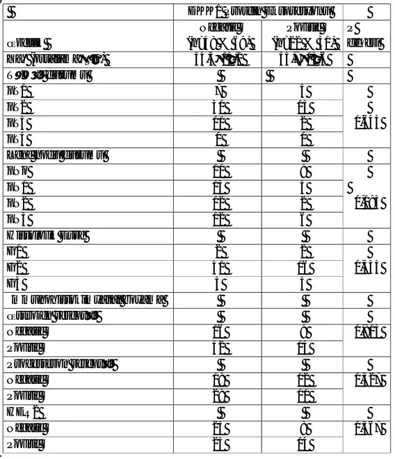 Çizelge  3.5.  Tümör  dokusunda  DKK1  protein  ekspresyonu  ve  klinikopatolojik  özellikler arasındaki ilişki 