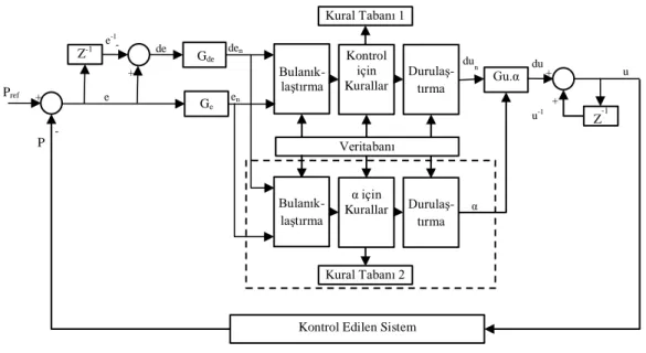 Şekil 6.4. KABK yapısı 