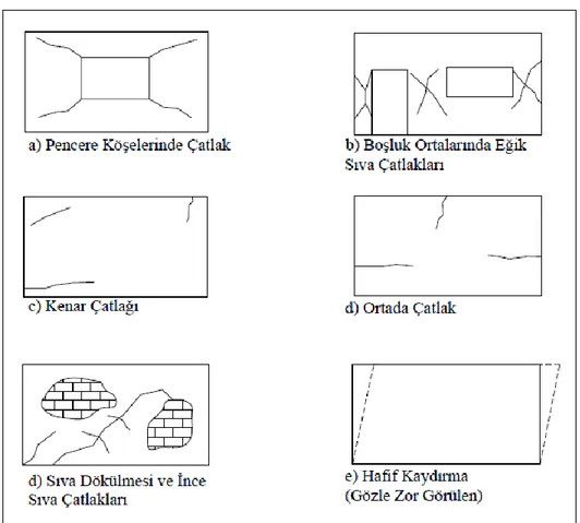Şekil 3.20. Az hasarlı duvar örneklerinde görülen çatlaklar (Onar, 2011) 