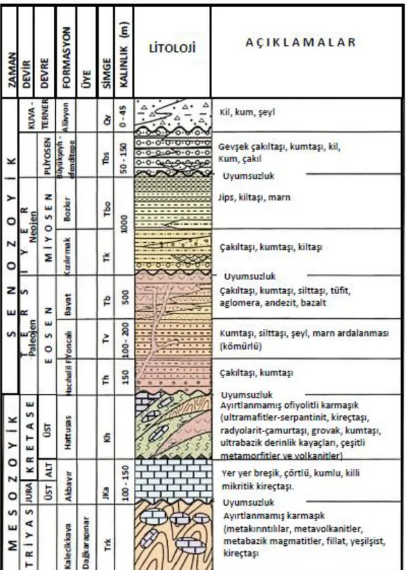 Şekil 4.1. Çalışma alanının ölçeksiz genelleştirilmiş stratigrafik dikme kesiti (Apaydın (1993), Ateş  ve diğ