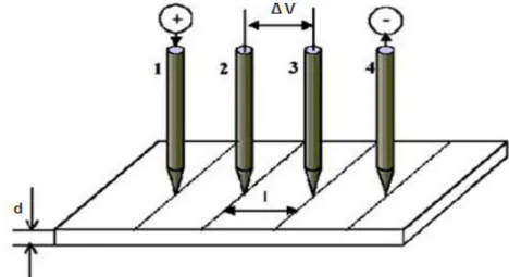 ġekil 3.11. Dört noktalı elektrot ile iletkenlik ölçümü 