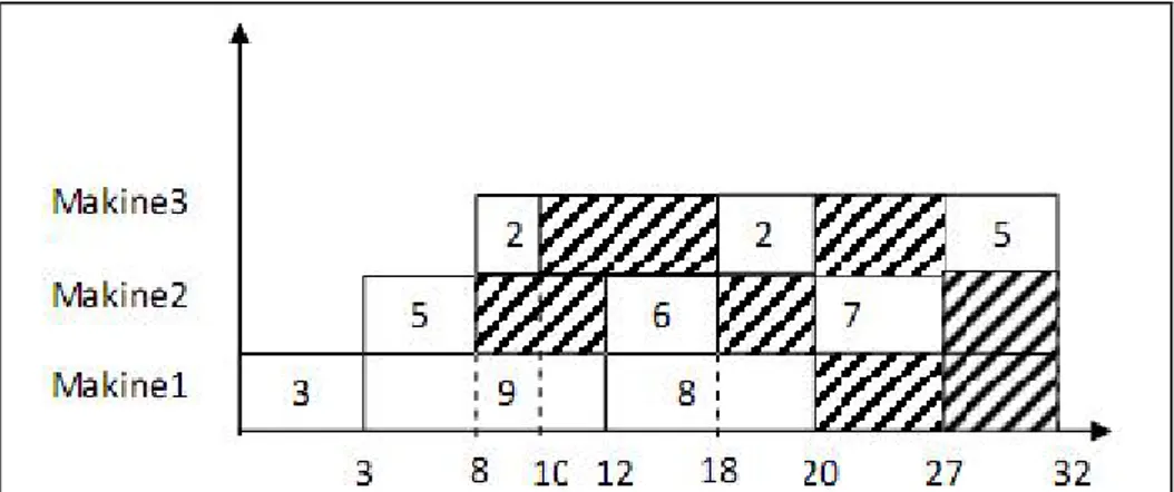 Çizelge 3.1. 3x3 şeklinde oluşturulmuş örnek problem 