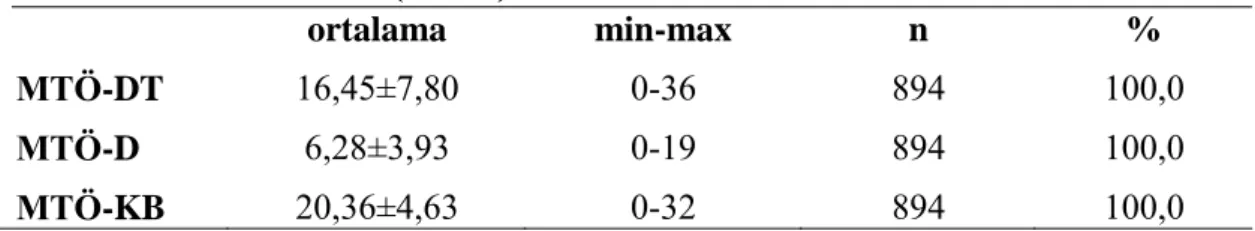 Tablo  3.8.  Çalışmaya  Katılan  Hekimlerin  MTÖ  Alt  Boyutlarından  Aldıkları  Puanların Ortalamaları (n=894) 