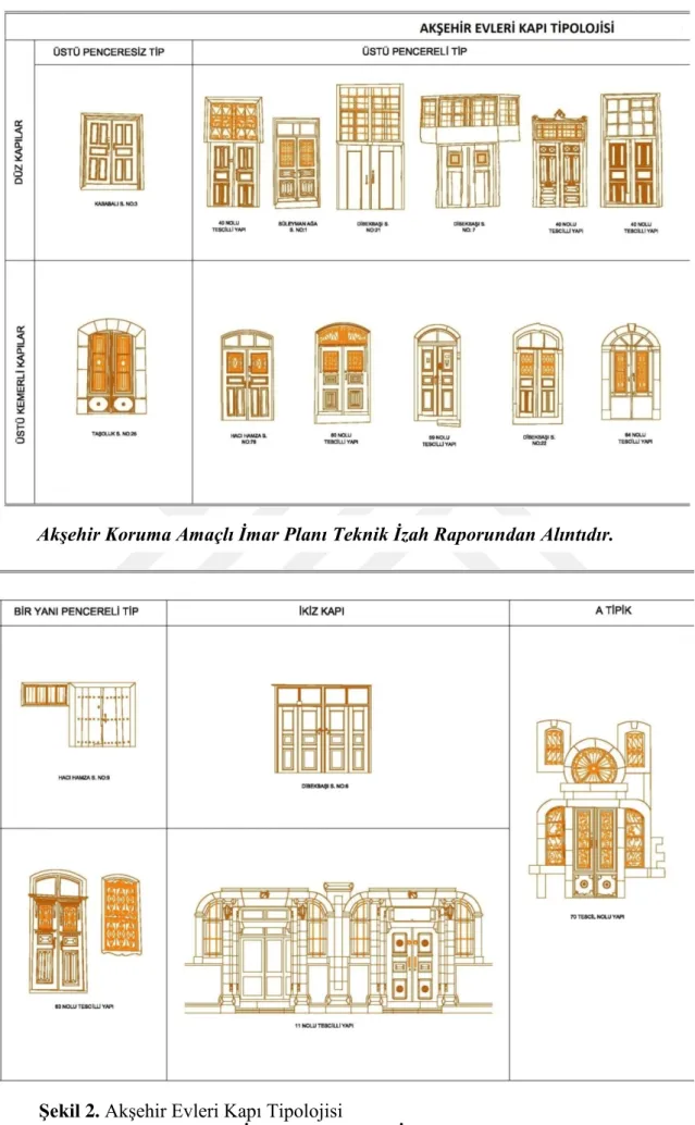 Şekil 2. Akşehir Evleri Kapı Tipolojisi 
