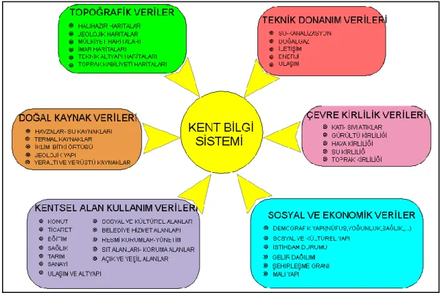 ġekil 2.2. KBS‘nin veri çeĢitleri 