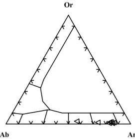 Şekil 4.12. Trakibazaltlardaki plajiyoklasların Ab-An-Or üçgen diyagramında sınıflaması 