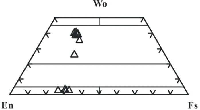 Şekil 4.17. Bazaltik andezitlerdeki piroksenlerin Morimoto ve ark.’na (1988) göre sınıflaması 