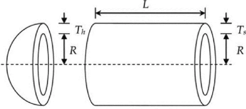 Şekil 3.5. Basınçlı tank tasarım optimizasyon probleminin şematik görünümü: T s  (x 1 ): gövdenin kabuk  kalınlığı; T h  (x 2 ): kapakların kabuk kalınlığı; R (x 3 ): iç yarıçap; ve L (x 4 ): tankın silindirik bölümünün 
