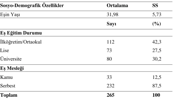 Çizelge  3.2. Annelerin eşlerinin sosyo-demografik özelliklerinin dağılımı  (n=265). 