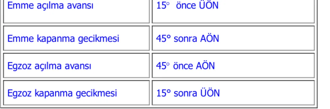 Şekil 3. Kam açısı ayar mekanizması