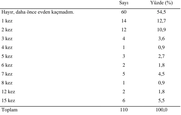 Çizelge  3.12.  Evden  kaçan  çocukların  yaşadığı  il  sınırları  içinde  bulunma  durumu.