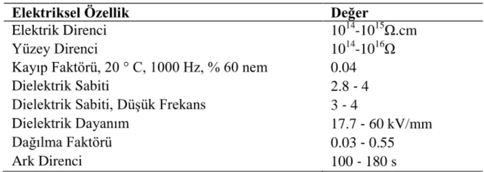 Çizelge 1.3. PMMA polimerinin elektriksel özellikleri (Koleva, 2006) 