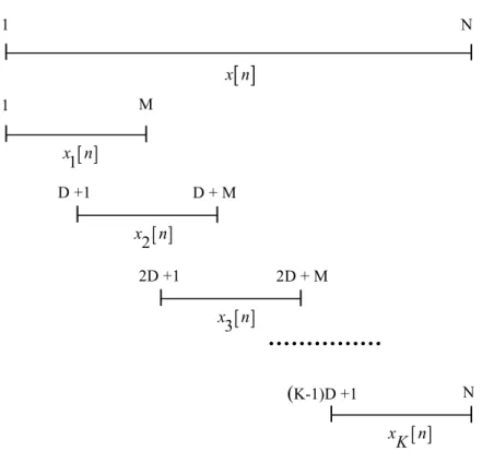Şekil 4.4. Welch periodogram yöntemi için kullanılan segment işleminin şematik gösterimi *