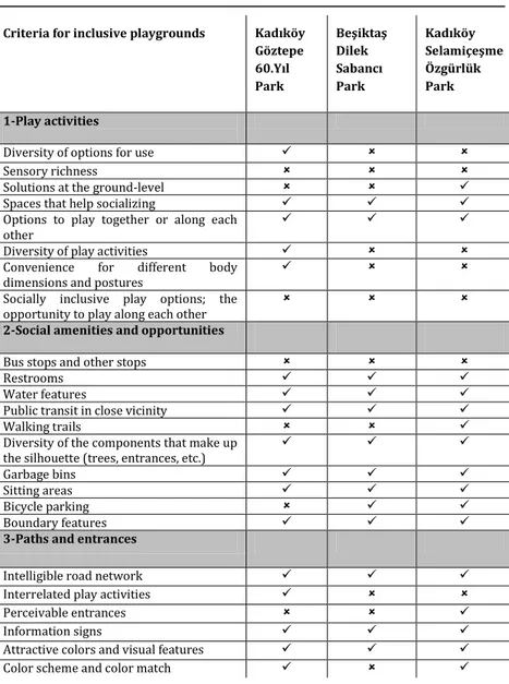 Figure  4.  Parks  that  were  compared  under  the  scope  of  the study, (Pola, 2015)