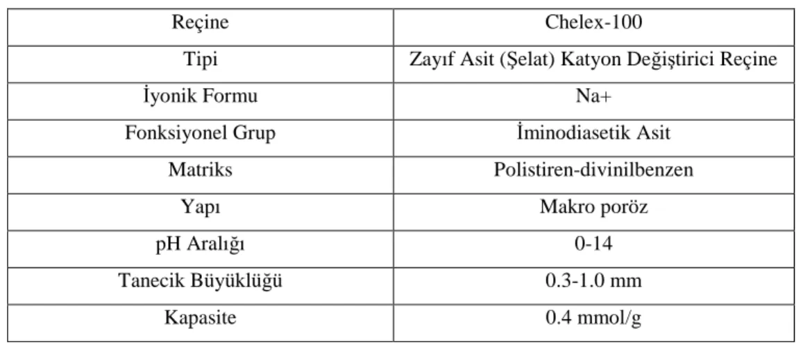 Tablo 1.4. Chelex-100 reçinesinin özellikleri