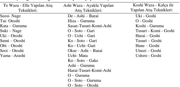 Çizelge  1.2.Sutemi  Waza  Kendini  yere  atarak  yapılan  teknikler  (Urartu  1998). 