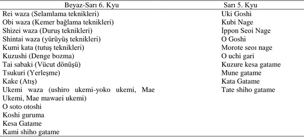 Çizelge 1.5. KuĢaklara göre teknik sınıflaması aĢağıdaki Ģekildedir (Karakoç  2014). 