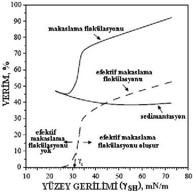 Şekil 2.6. Makaslama flokülasyonu yöntemi ile  γc değerinin belirlenmesinin  şematik gösterimi (Özkan, 2004)