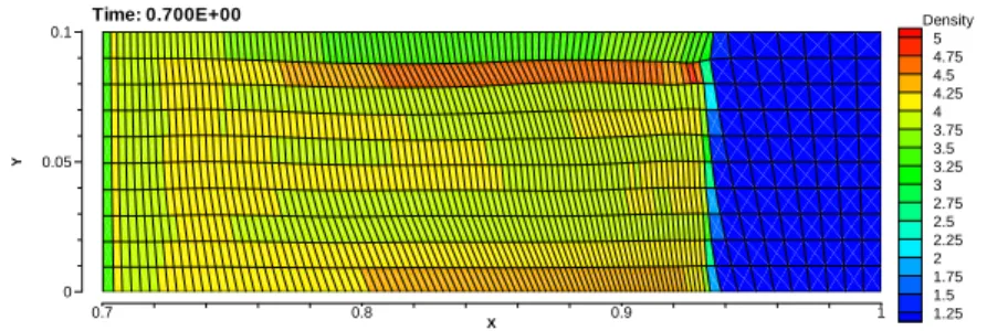 Fig. 6. Piston results for Saltzman grid. These results are the same as results from a logical grid code
