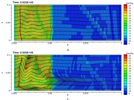Fig. 9. Piston results for time 0.925, merit factor = 0.5. For clarity the x scale has been stretched