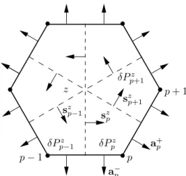 Fig. 3. A zone, dashed lines denote the median mesh. Vectors a are outward half-edge normals to the zone.