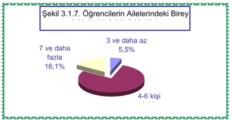 Tablo 3.1.7.'de de görüldüğü gibi araĢtırmaya katılan öğrencilerin %78,4’ünün  ailesi  4-6  bireyden  oluĢmaktadır